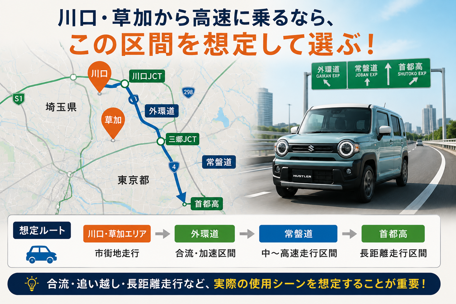川口・草加から高速に乗るなら、この区間を想定して選ぶ