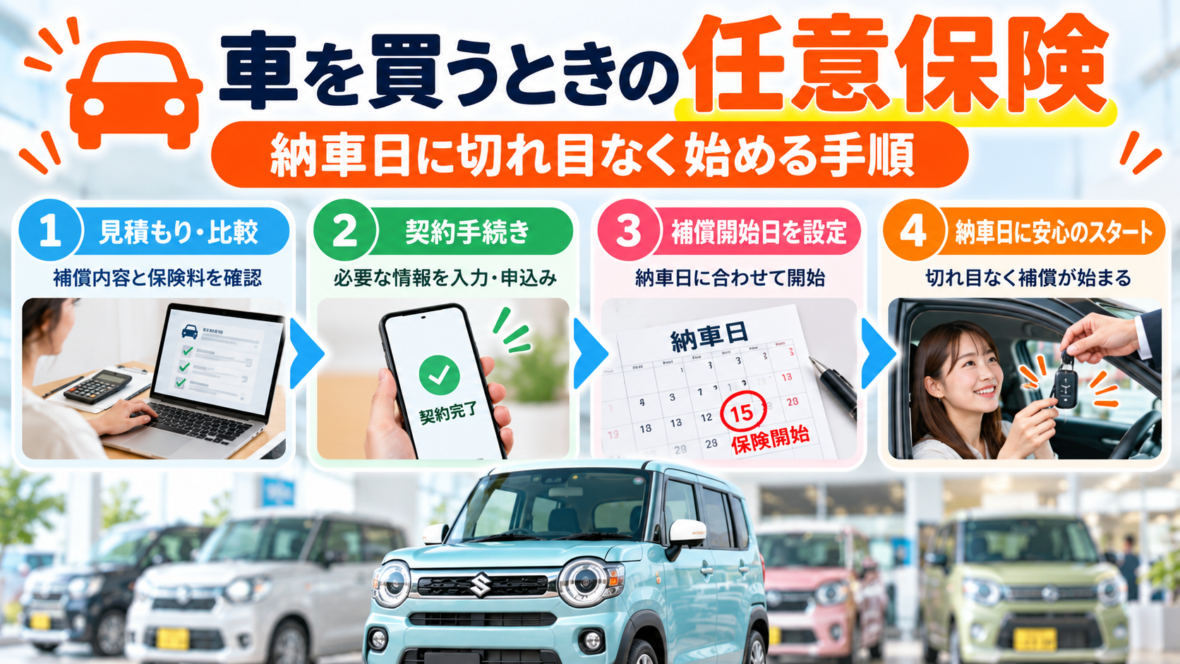 車を買うときの任意保険｜納車日に切れ目なく始める手順