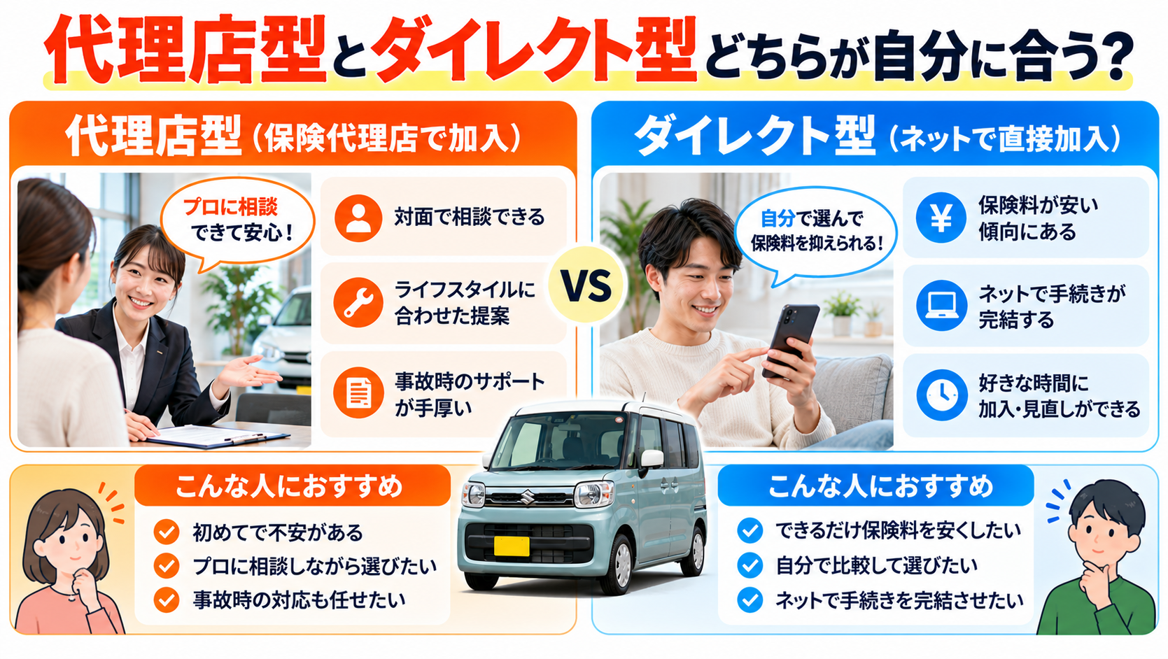 代理店型とダイレクト型｜どちらが自分に合うか