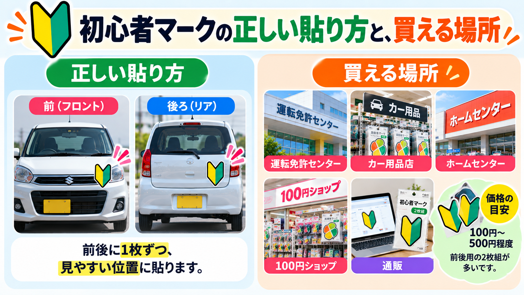 初心者マークの正しい貼り方と、買える場所