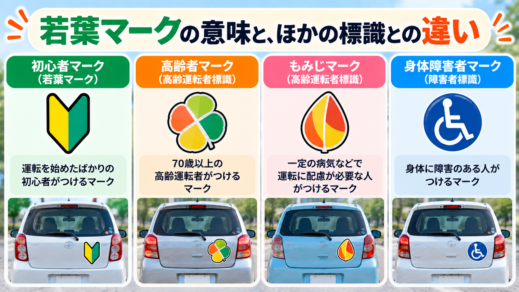 若葉マークの意味と、ほかの標識との違い