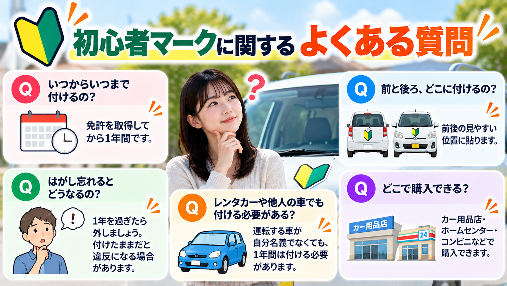 初心者マークに関するよくある質問