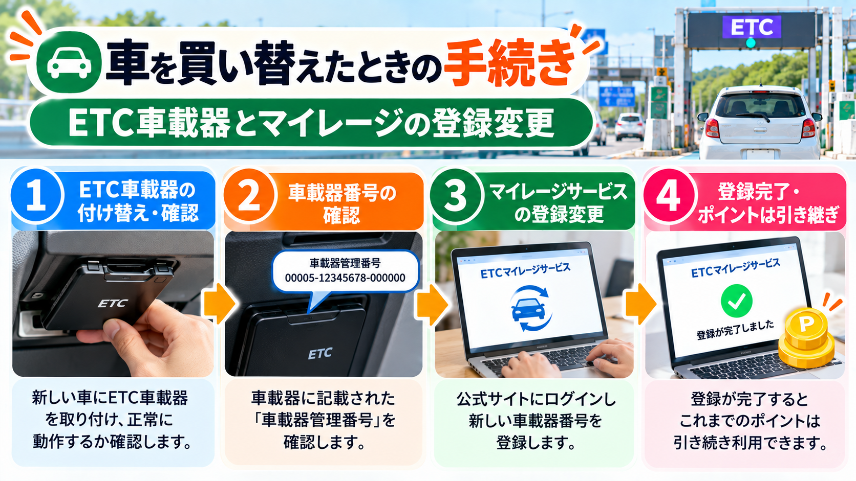 車を買い替えたときの手続き｜ETC車載器とマイレージの登録変更