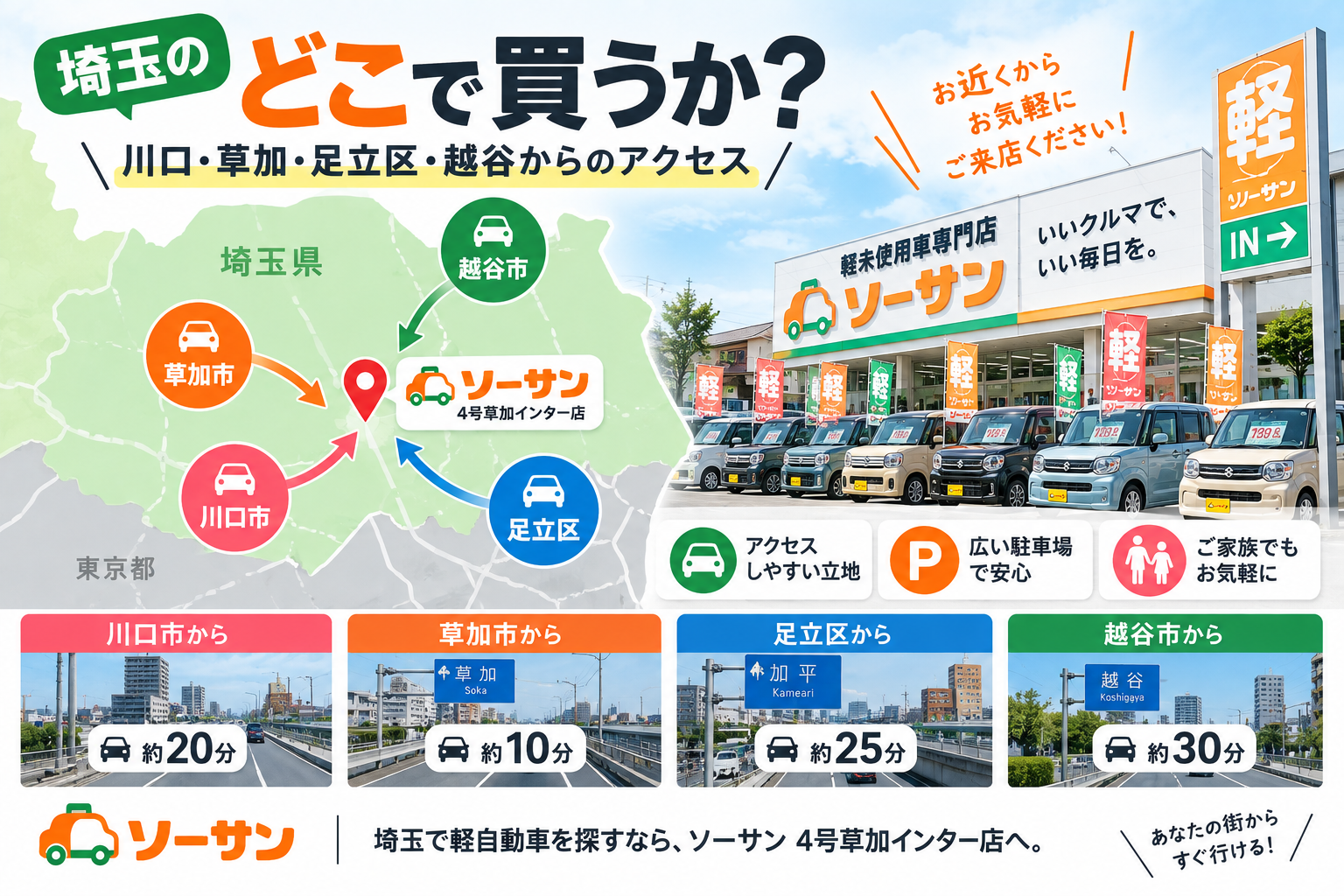 埼玉のどこで買うか｜川口・草加・足立区・越谷からの動線