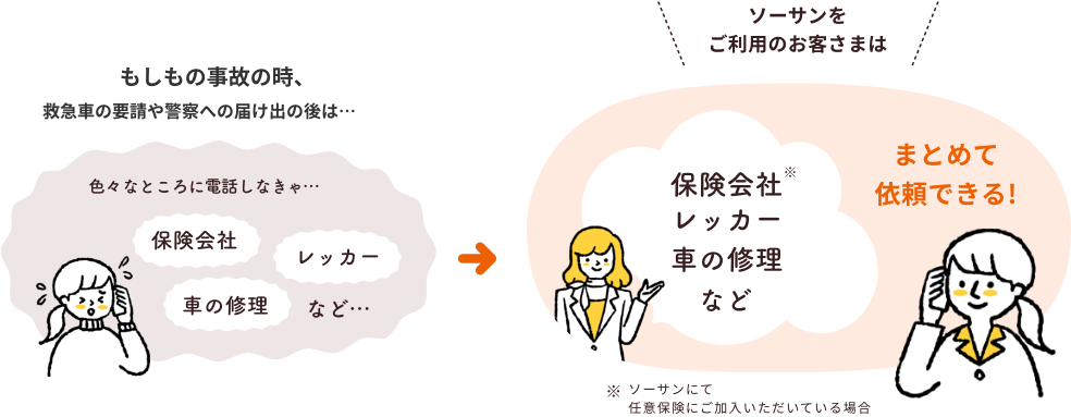 もしもの時、まとめて依頼できる